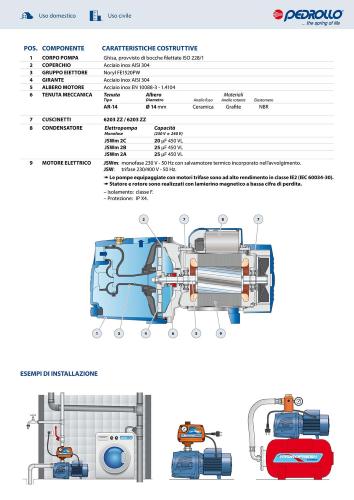 Elettropompa Pedrollo JSWm 2AX HP 1,5 220v Pompa acqua Autoadescante PER  autoclave