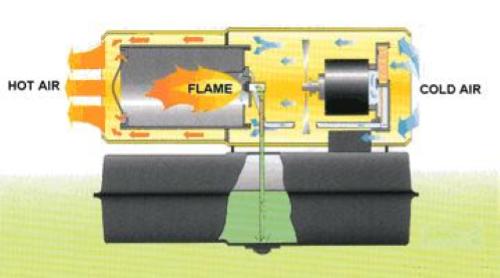 Master Generatore aria calda 10 Kw gasolio diesel diretto