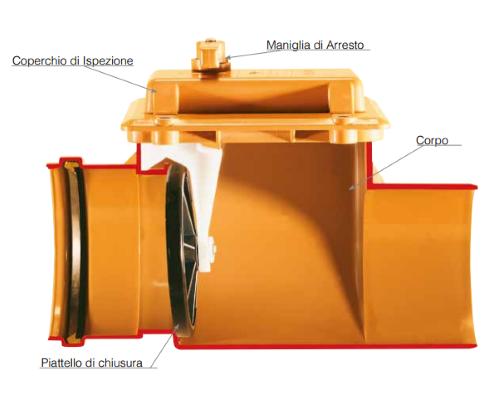 valvola di non ritorno clapet per acqua 1.1/4